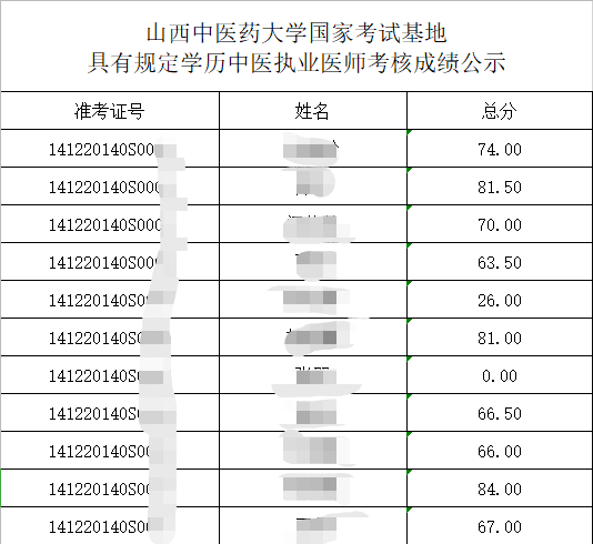山西中醫(yī)藥大學 山西中醫(yī)藥大學